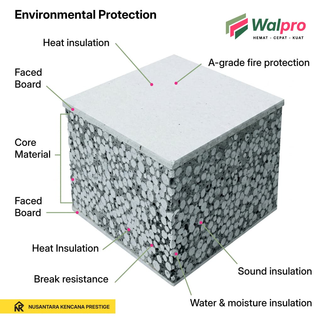EPS Wall Panel - Features